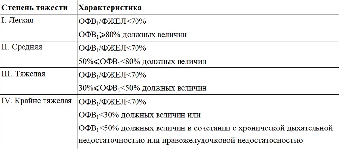 ФЖЕЛ форсированная жизненная емкость легких.